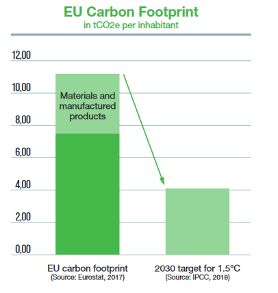 EUCarbonfootprint